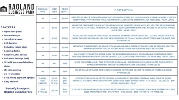 Facility photo: //images.sparefoot.com/medium/23562168b724e0c41f7.jpg